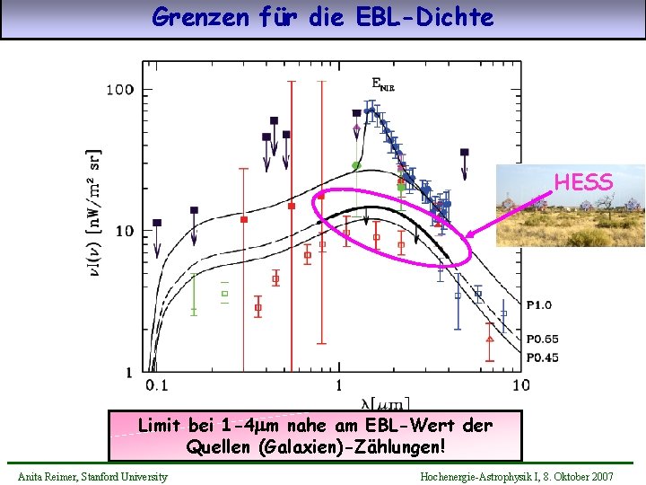 Grenzen für die EBL-Dichte HESS Limit bei 1 -4 mm nahe am EBL-Wert der