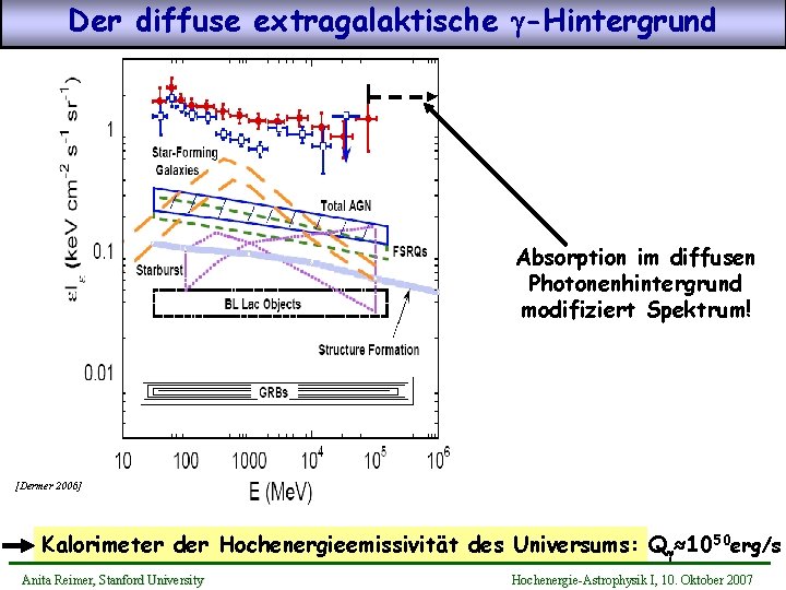 Der diffuse extragalaktische -Hintergrund Absorption im diffusen Photonenhintergrund modifiziert Spektrum! [Dermer 2006] Kalorimeter der