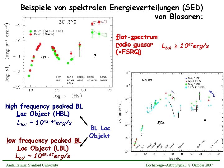 Beispiele von spektralen Energieverteilungen (SED) von Blasaren: syn. high frequency peaked BL Lac Object