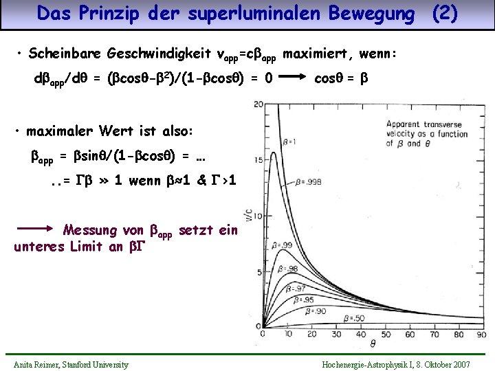 Das Prinzip der superluminalen Bewegung (2) • Scheinbare Geschwindigkeit vapp=cbapp maximiert, wenn: dbapp/dq =