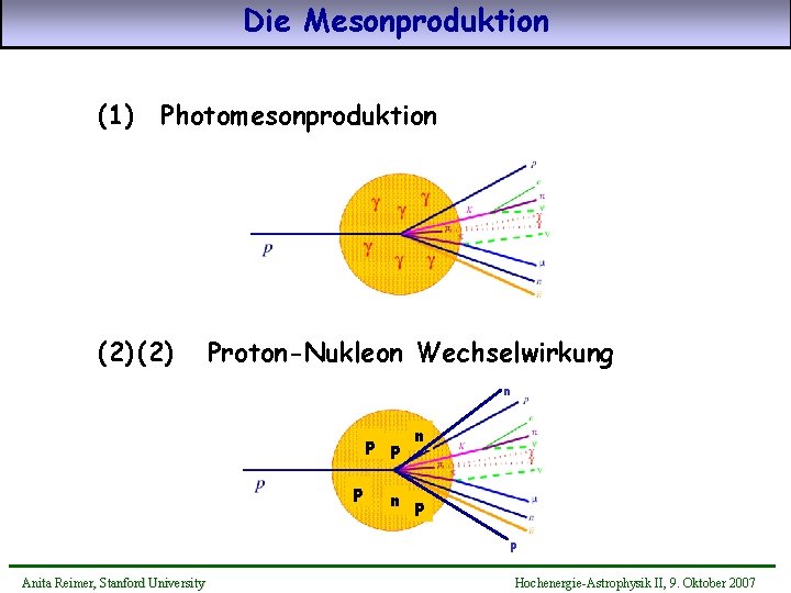 Die Mesonproduktion (1) Photomesonproduktion (2) Proton-Nukleon Wechselwirkung n p p Anita Reimer, Stanford University