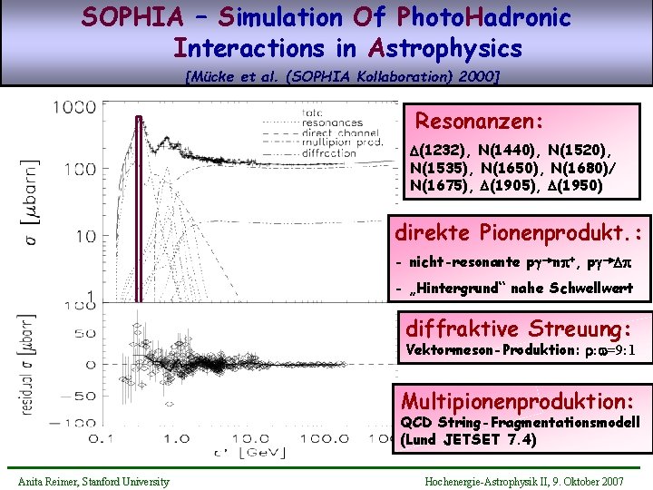 SOPHIA – Simulation Of Photo. Hadronic Interactions in Astrophysics [Mücke et al. (SOPHIA Kollaboration)