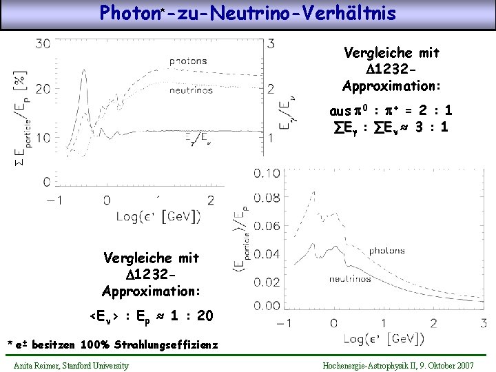 Photon*-zu-Neutrino-Verhältnis Vergleiche mit D 1232 Approximation: ∑ aus p 0 : p+ = 2