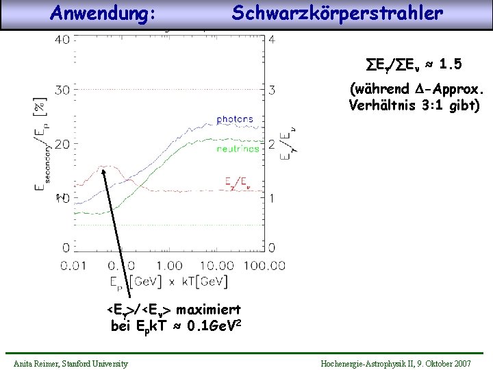 Anwendung: Schwarzkörperstrahler ∑E /∑En ≈ 1. 5 ∑ (während D-Approx. Verhältnis 3: 1 gibt)