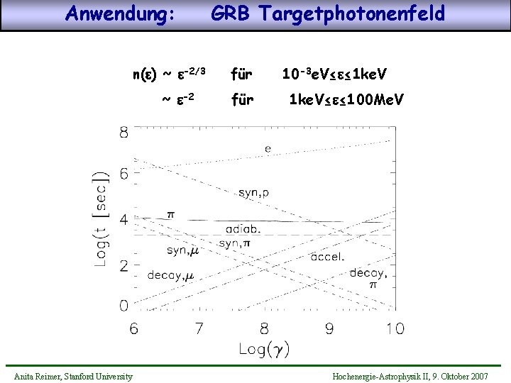 Anwendung: n(e) ~ e-2/3 ~ e-2 Anita Reimer, Stanford University GRB Targetphotonenfeld für 10