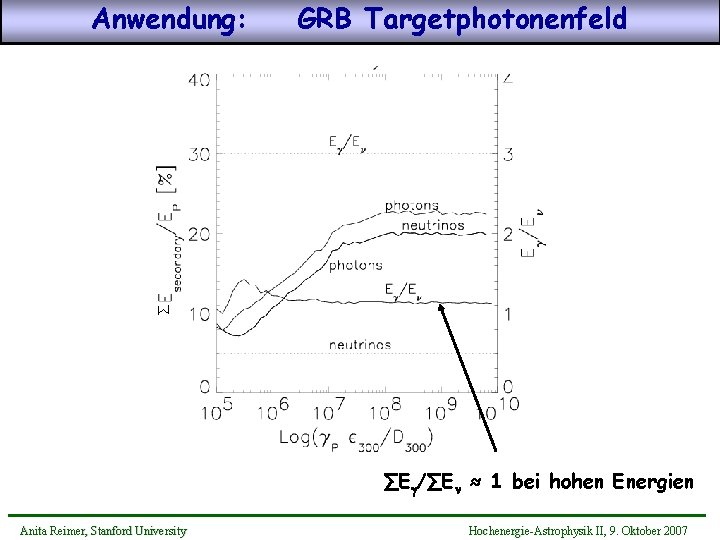 GRB Targetphotonenfeld ∑ Anwendung: ∑E /∑En ≈ 1 bei hohen Energien Anita Reimer, Stanford