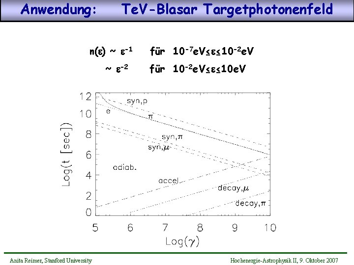 Anwendung: Te. V-Blasar Targetphotonenfeld n(e) ~ e-1 ~ e-2 Anita Reimer, Stanford University für