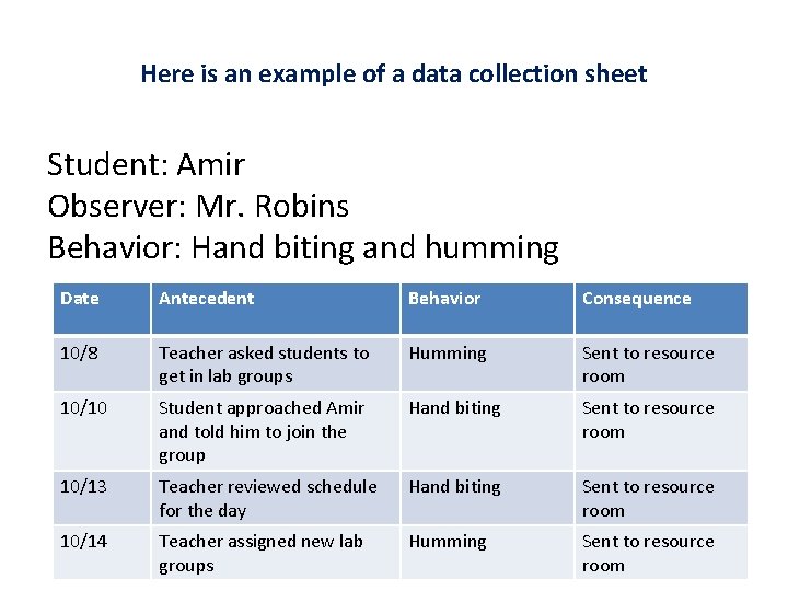 Here is an example of a data collection sheet Student: Amir Observer: Mr. Robins