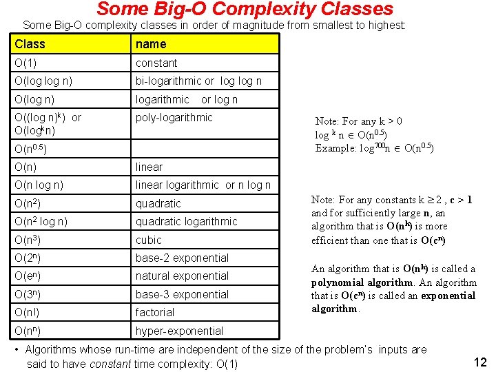 Some Big-O Complexity Classes Some Big-O complexity classes in order of magnitude from smallest