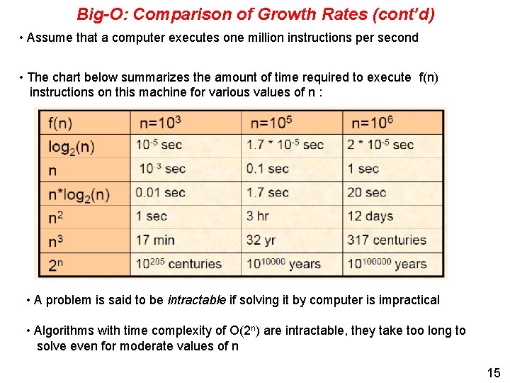 Big-O: Comparison of Growth Rates (cont’d) • Assume that a computer executes one million