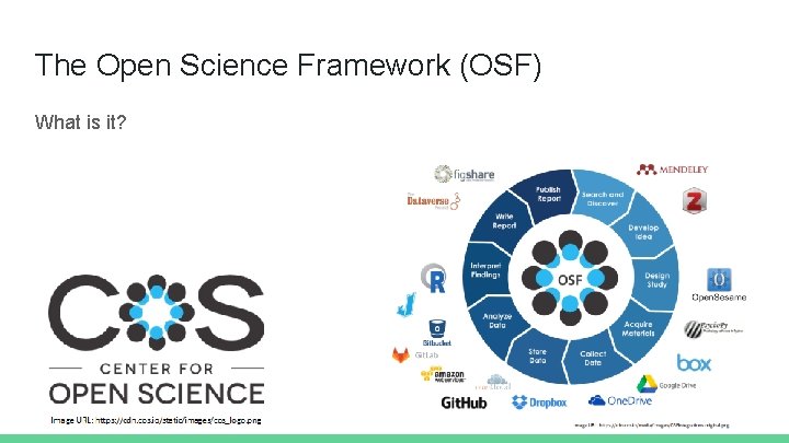 The Open Science Framework (OSF) What is it? 
