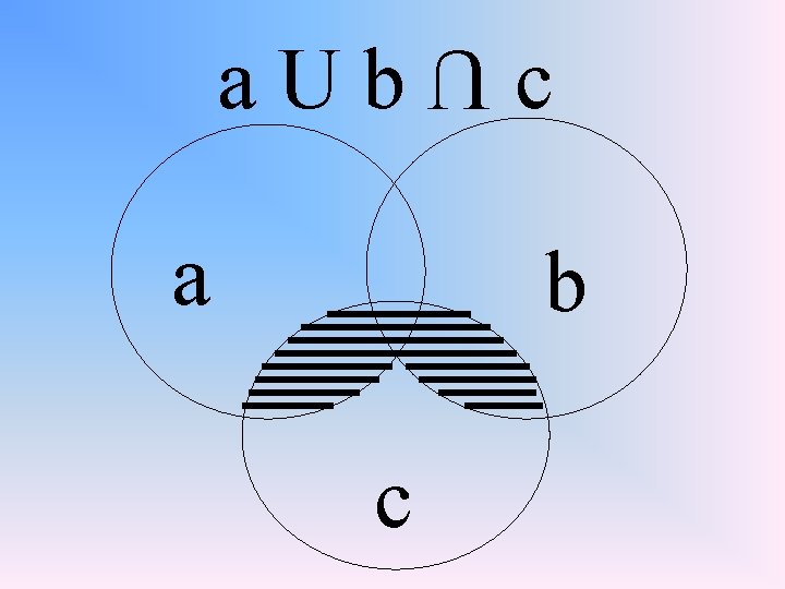 a U b c U a b c 
