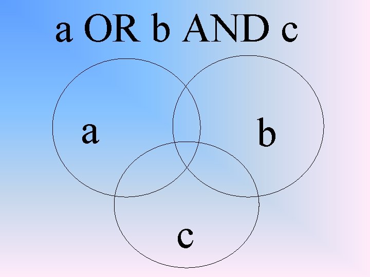 a OR b AND c a b c 