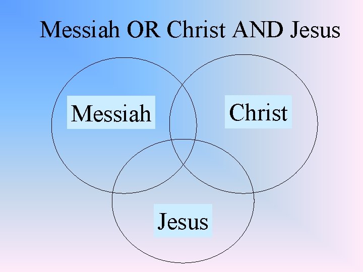 Messiah OR Christ AND Jesus Christ Messiah Jesus 