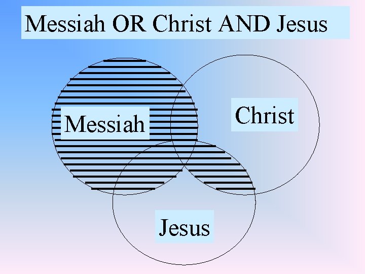 Messiah OR Christ AND Jesus Christ Messiah Jesus 