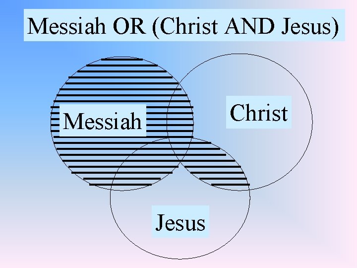 Messiah OR (Christ AND Jesus) Christ Messiah Jesus 