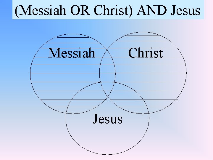 (Messiah OR Christ) AND Jesus Messiah OR Christ AND Jesus Messiah Jesus Christ 