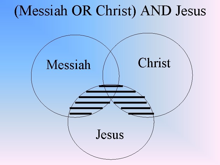 (Messiah OR Christ) AND Jesus Christ Messiah Jesus 