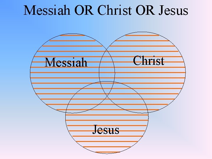 Messiah OR Christ OR Jesus Christ Messiah Jesus 