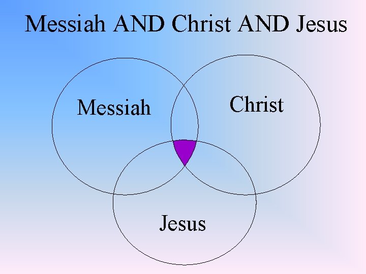Messiah AND Christ AND Jesus Christ Messiah Jesus 