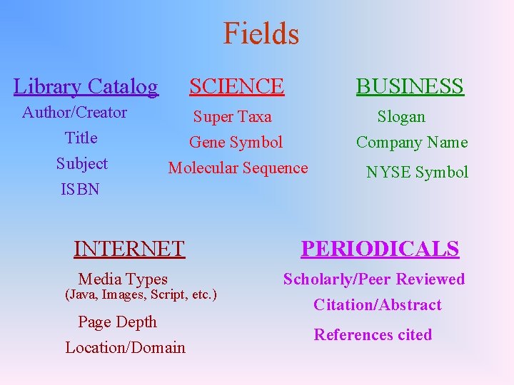 Fields Library Catalog Author/Creator Title Subject ISBN SCIENCE BUSINESS Super Taxa Gene Symbol Molecular