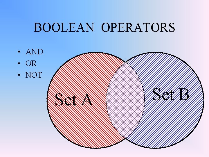 BOOLEAN OPERATORS • AND • OR • NOT Set A Set B 