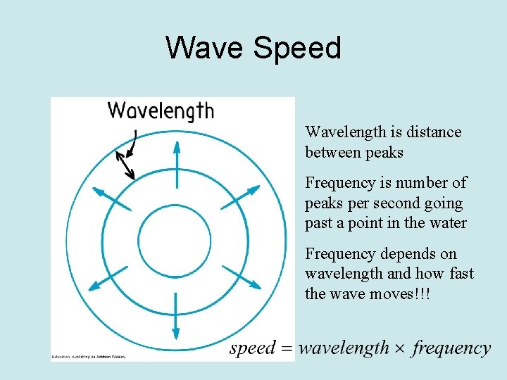 Wave Speed Wavelength is distance between peaks Frequency is number of peaks per second