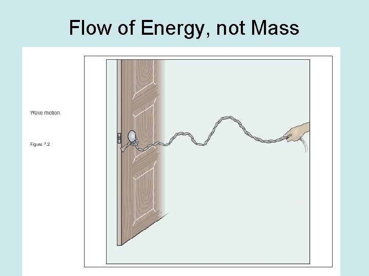 Flow of Energy, not Mass 