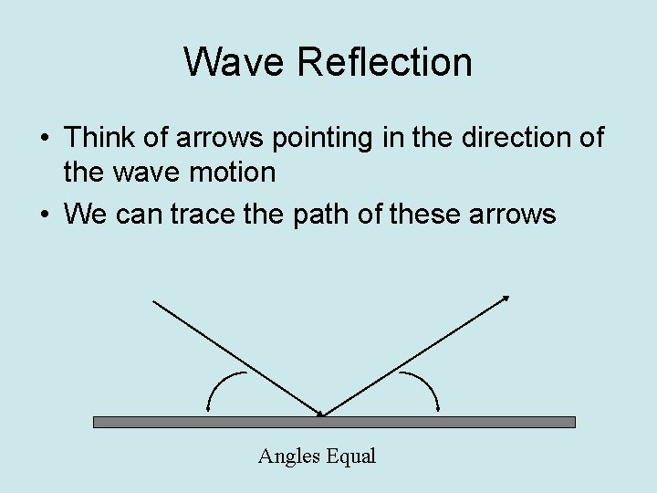 Wave Reflection • Think of arrows pointing in the direction of the wave motion