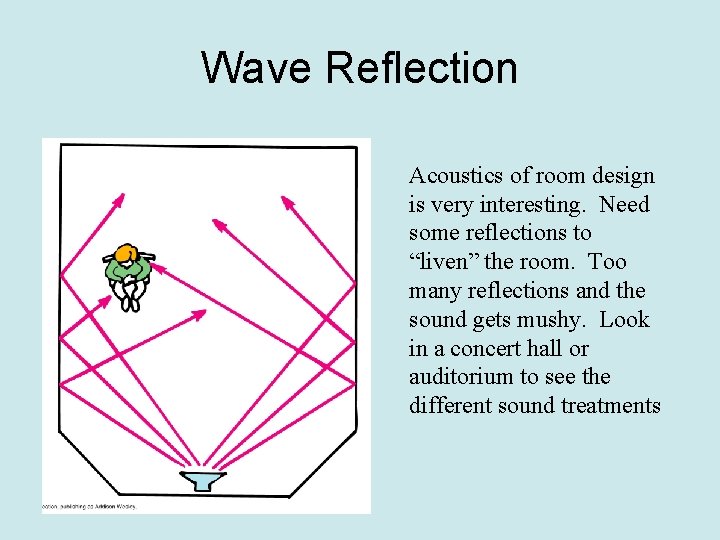 Wave Reflection Acoustics of room design is very interesting. Need some reflections to “liven”