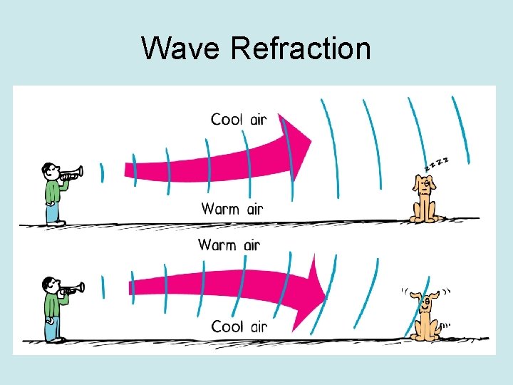 Wave Refraction 