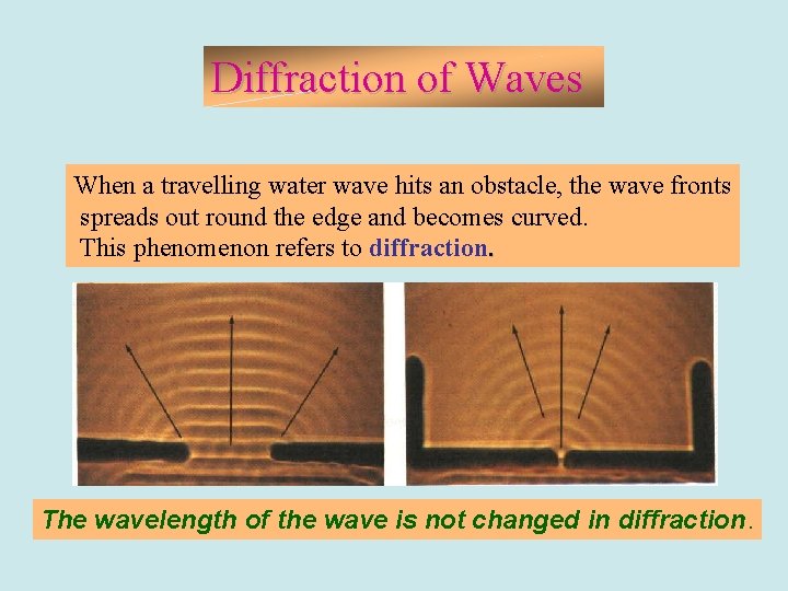 Diffraction of Waves When a travelling water wave hits an obstacle, the wave fronts