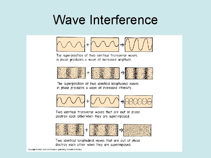 Wave Interference 