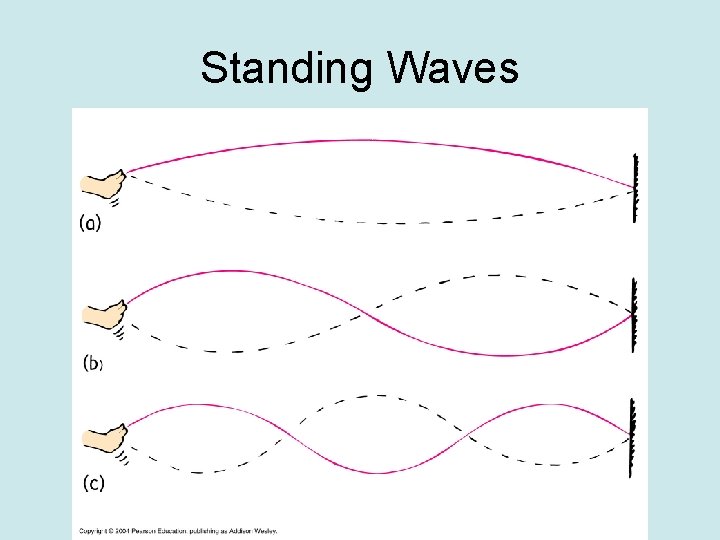 Standing Waves 