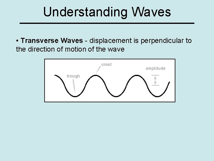 Understanding Waves • Transverse Waves - displacement is perpendicular to the direction of motion