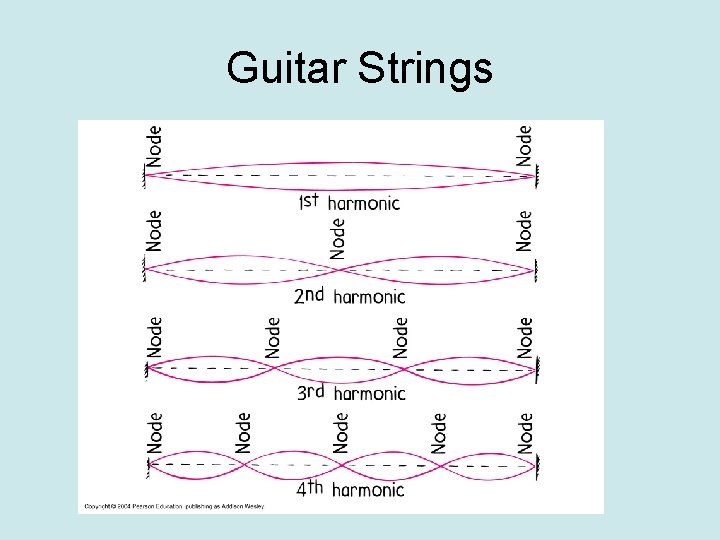 Guitar Strings 
