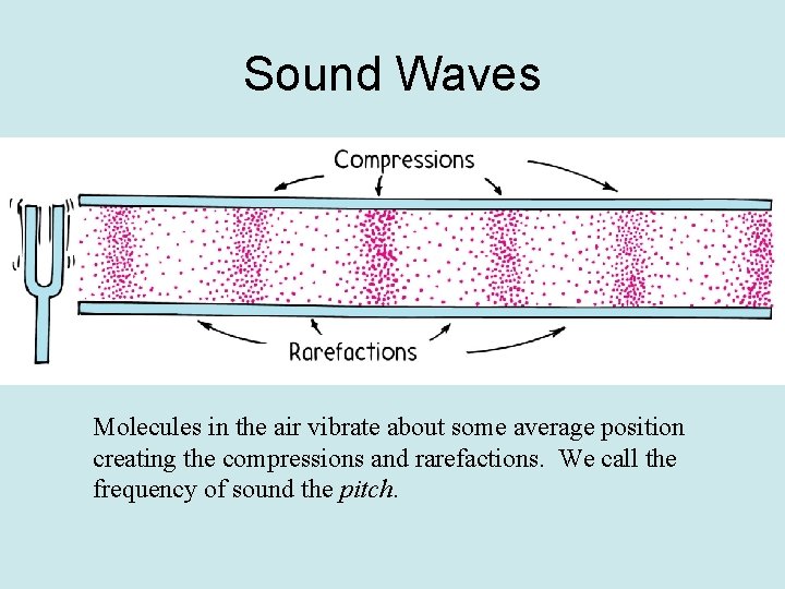 Sound Waves Molecules in the air vibrate about some average position creating the compressions