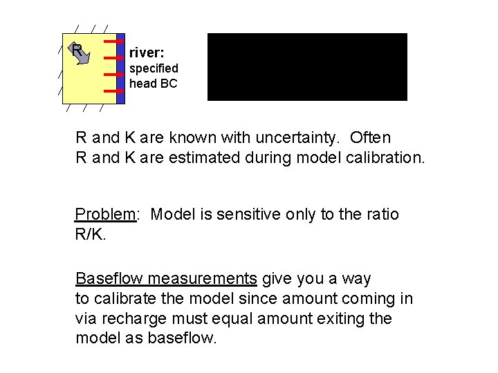 R river: specified head BC R and K are known with uncertainty. Often R
