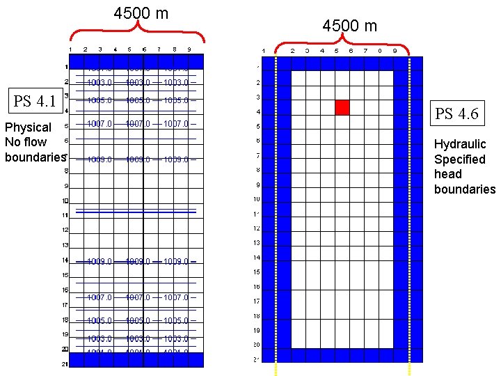 4500 m PS 4. 1 Physical No flow boundaries 4500 m PS 4. 6