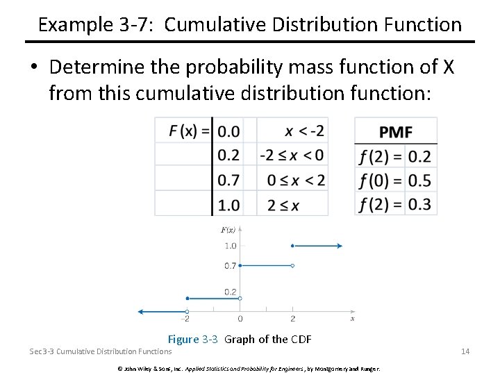Example 3 -7: Cumulative Distribution Function • Determine the probability mass function of X