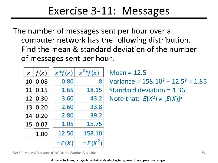 Exercise 3 -11: Messages The number of messages sent per hour over a computer