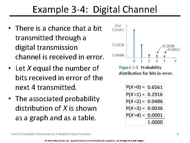 Example 3 -4: Digital Channel • There is a chance that a bit transmitted