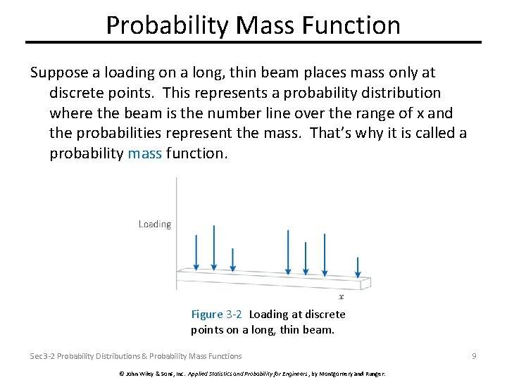 Probability Mass Function Suppose a loading on a long, thin beam places mass only