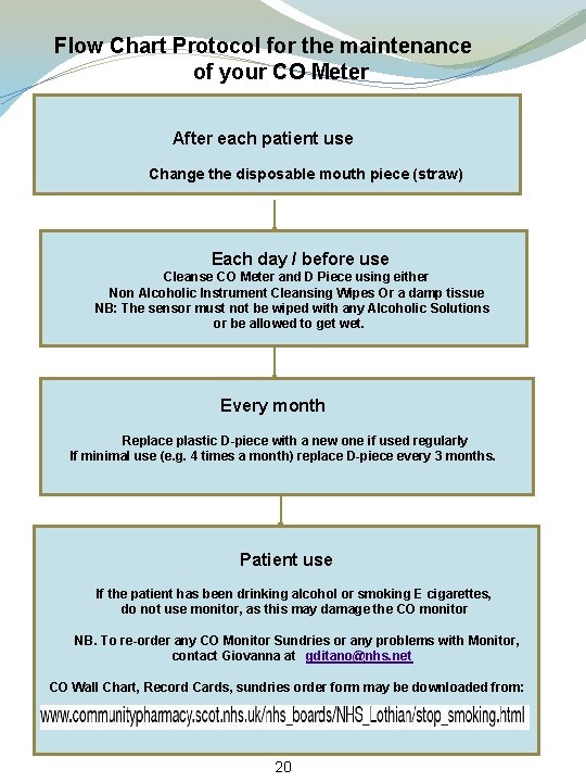 Flow Chart Protocol for the maintenance of your CO Meter After each patient use