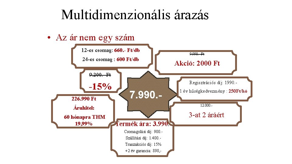 Multidimenzionális árazás • Az ár nem egy szám 12 -es csomag: 660. - Ft/db