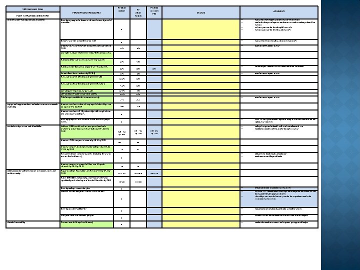 2010 ANNUAL PLAN PART I: STRATEGIC OBJECTIVES Increase College Participation and Attainment PERFORMANCE MEASURES