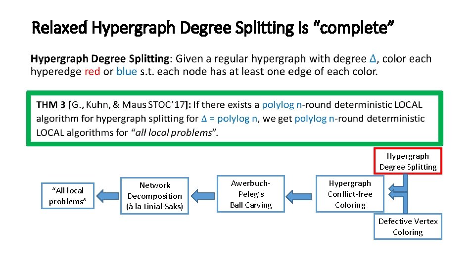 Relaxed Hypergraph Degree Splitting is “complete” • Hypergraph Degree Splitting “All local problems” Network