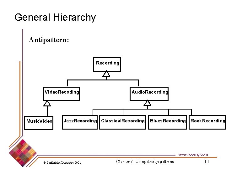 General Hierarchy Antipattern: Recording Video. Recoding Music. Video Audio. Recording Jazz. Recording Classical. Recording
