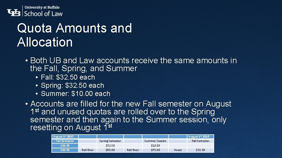 Quota Amounts and Allocation • Both UB and Law accounts receive the same amounts