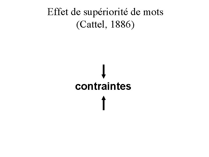 Effet de supériorité de mots (Cattel, 1886) contraintes 